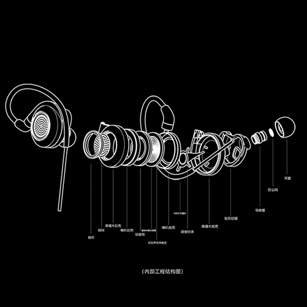 Welcome to SendyAudio !